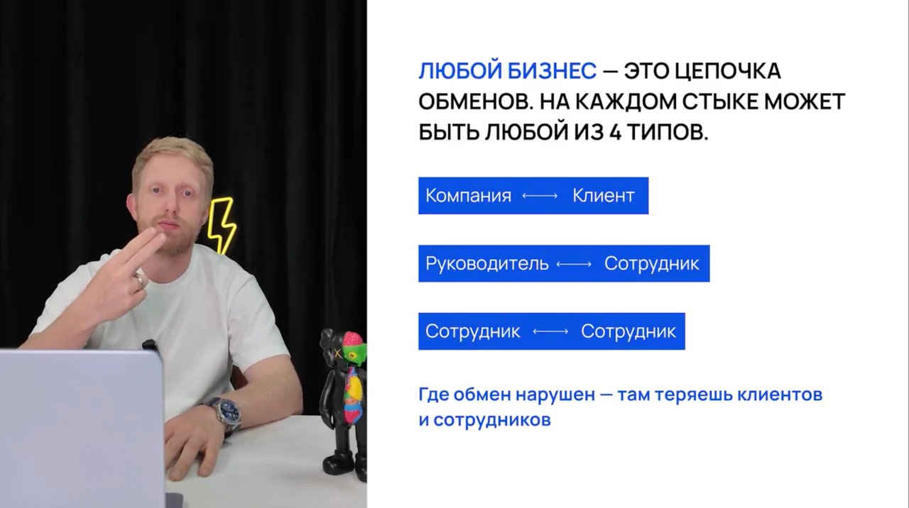 Превью: Урок 6. Обмен в бизнесе. 